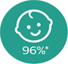 96% שביעות רצון